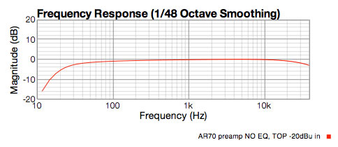 AR70 preamp response with the R C network removed